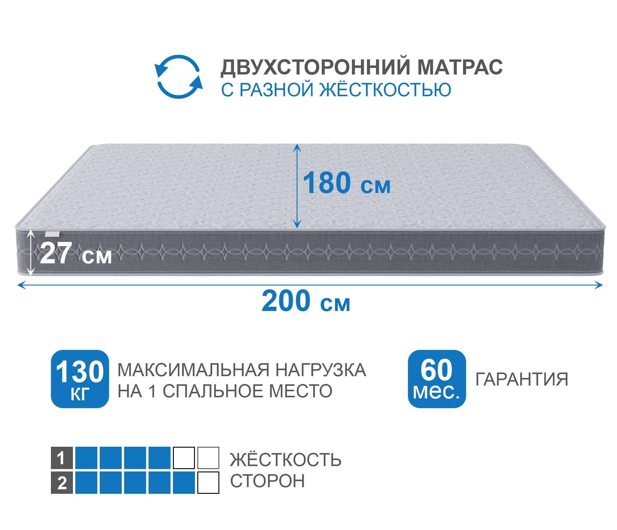 Матрас Сити-Генуя 1400х1900 photo 3