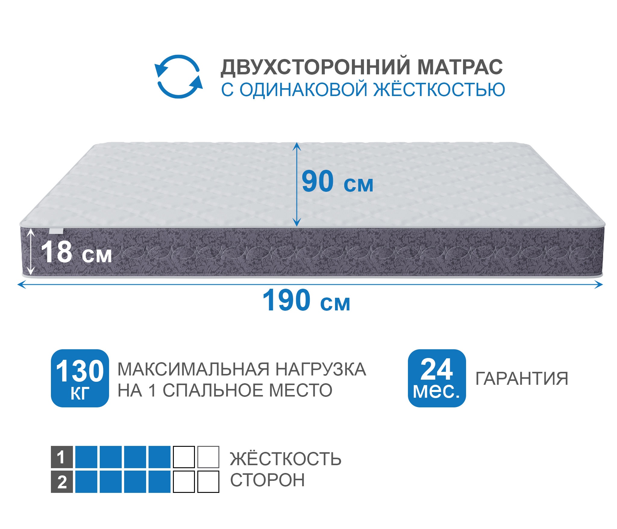 Матрас Сити Толедо photo 3