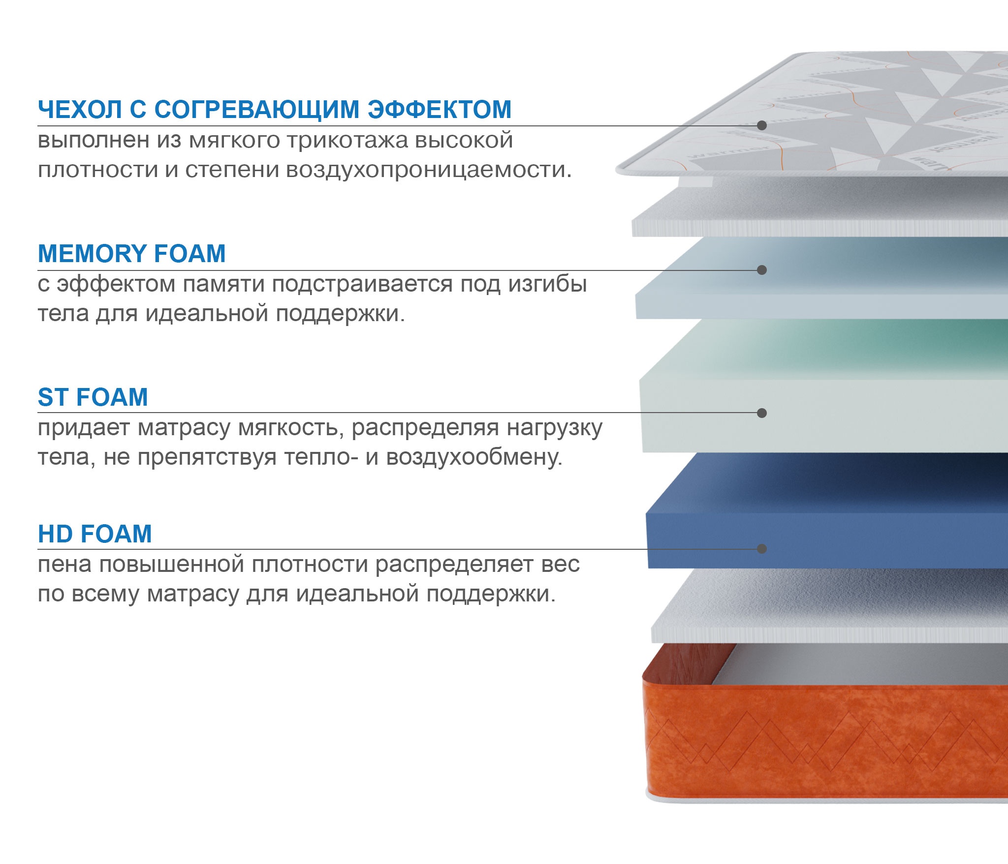 Матрас Здоровый сон-Макс в чехле Warmer 1400х2000 photo 2