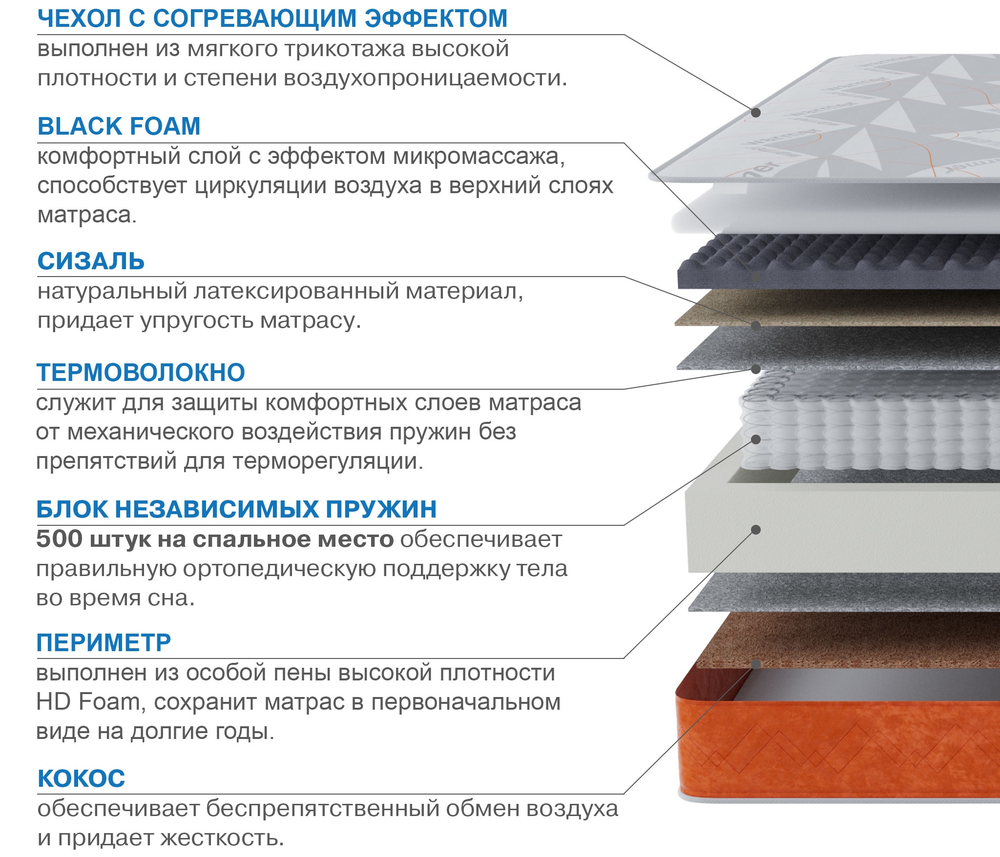 Матрас Сити-Генуя в чехле Warmer 800х2000 photo 2