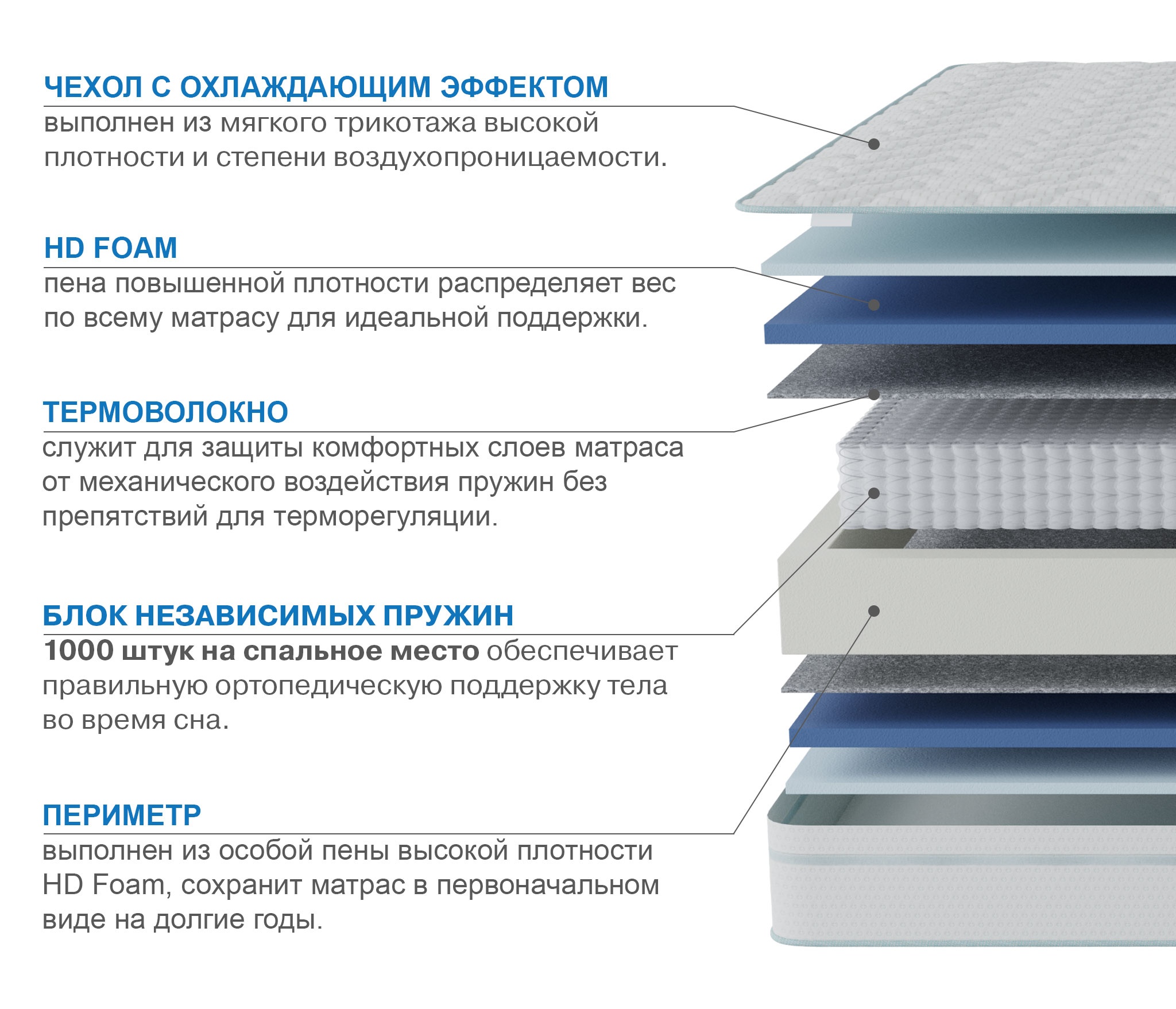 Матрас Сити-Мадрид в чехле Cooler 900х1900 photo 2