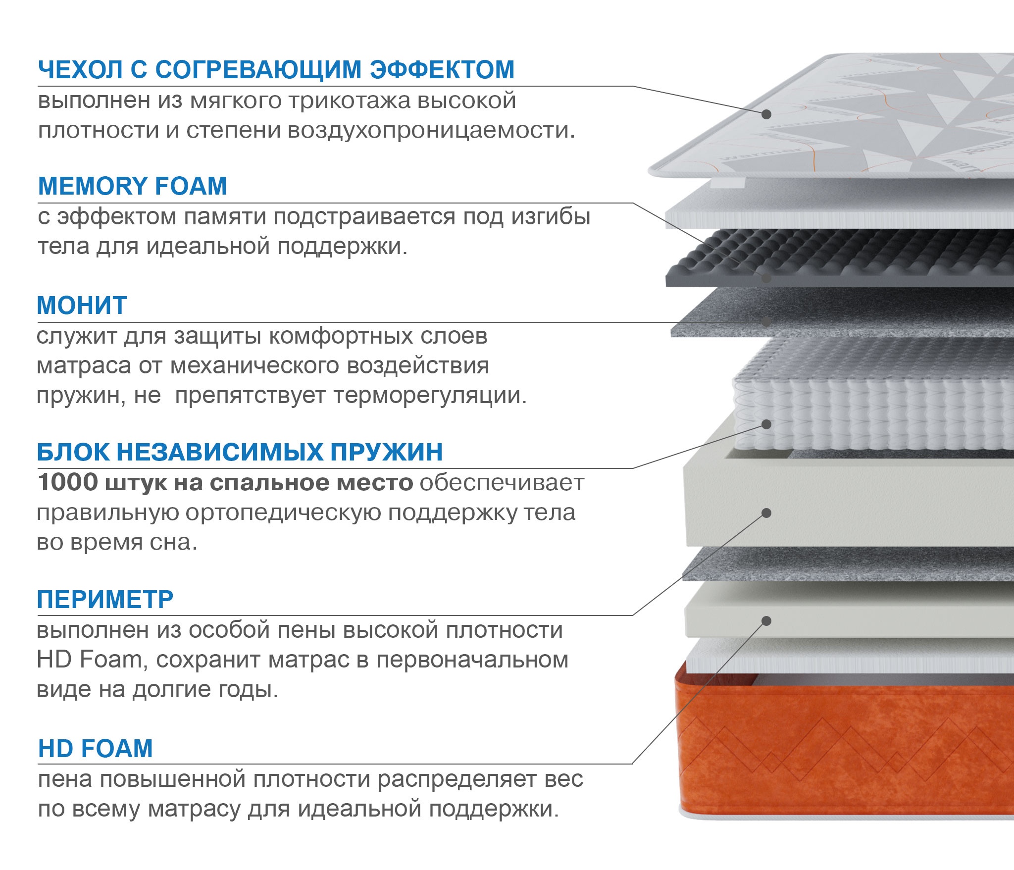 Матрас Корсика-Лайт в чехле Warmer 900х2000 photo 2