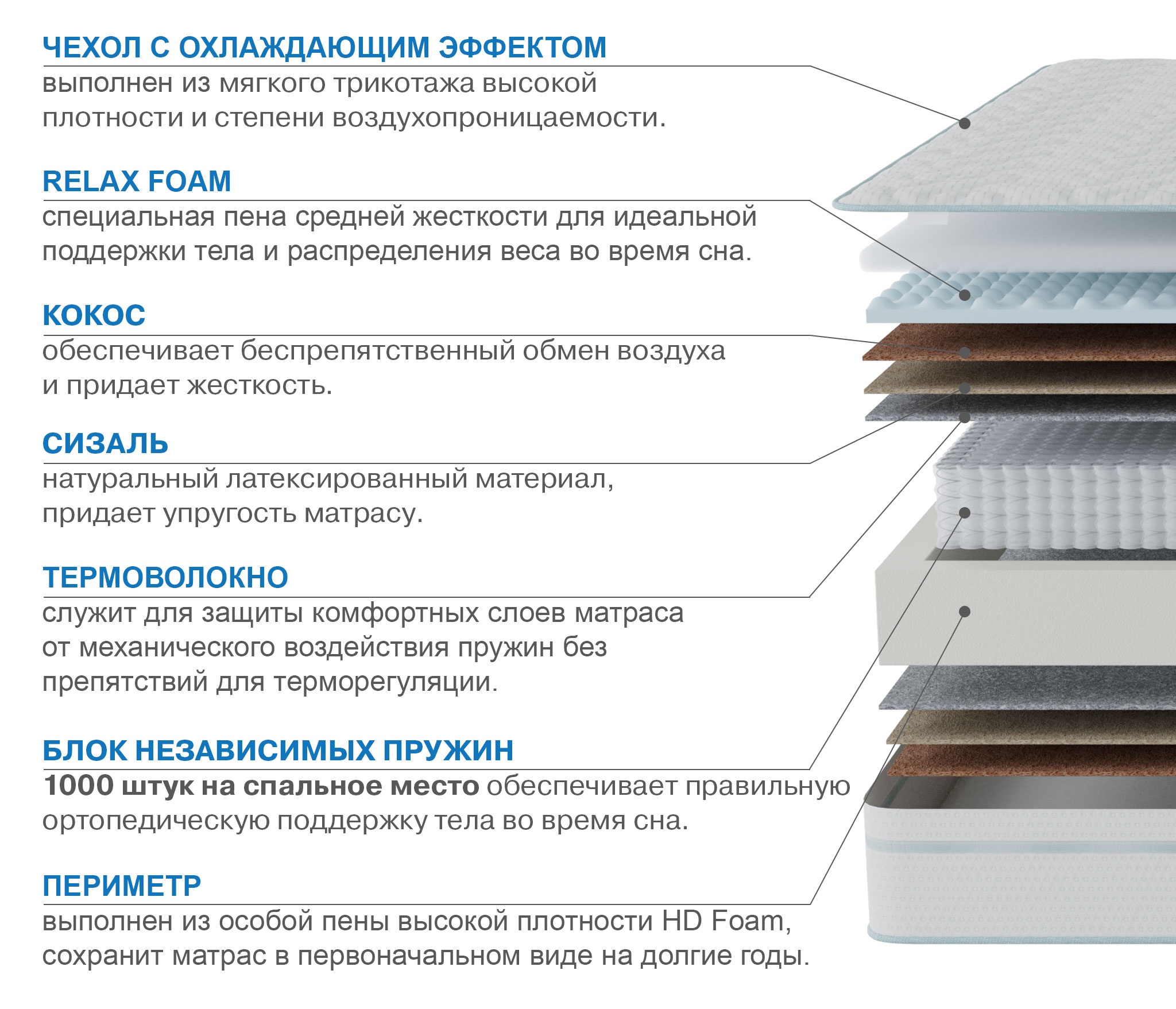 Матрас Наслаждение-Рафаэль в чехле Cooler 800х2000 photo 2