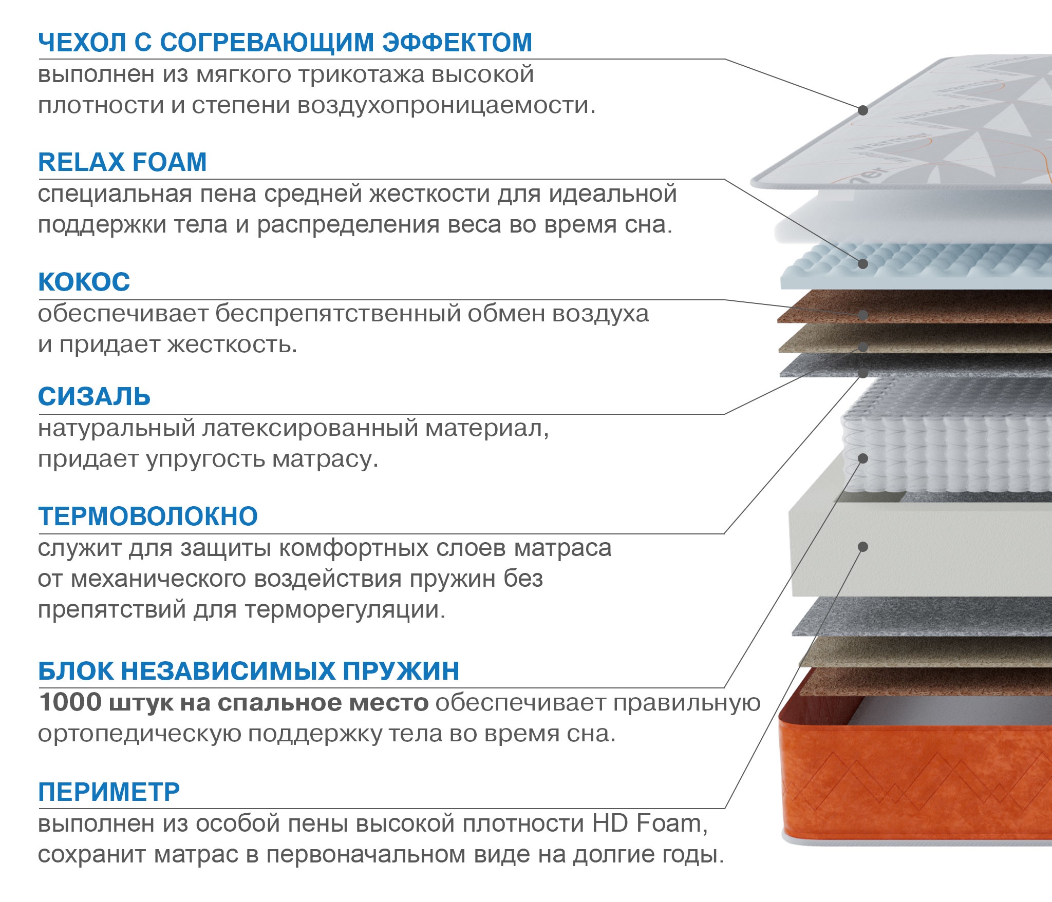 Матрас Наслаждение-Рафаэль в чехле Warmer 1200х2000 photo 2