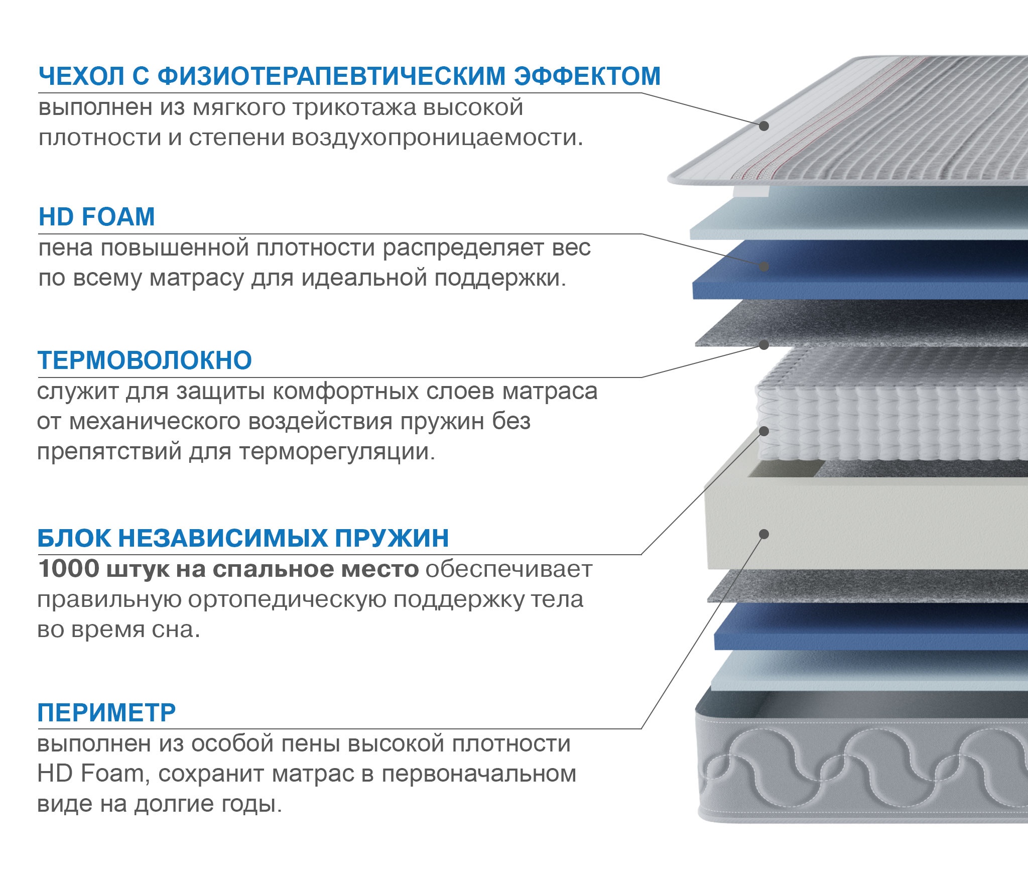 Матрас Сити-Мадрид в чехле Magnetic 800х1900 photo 2