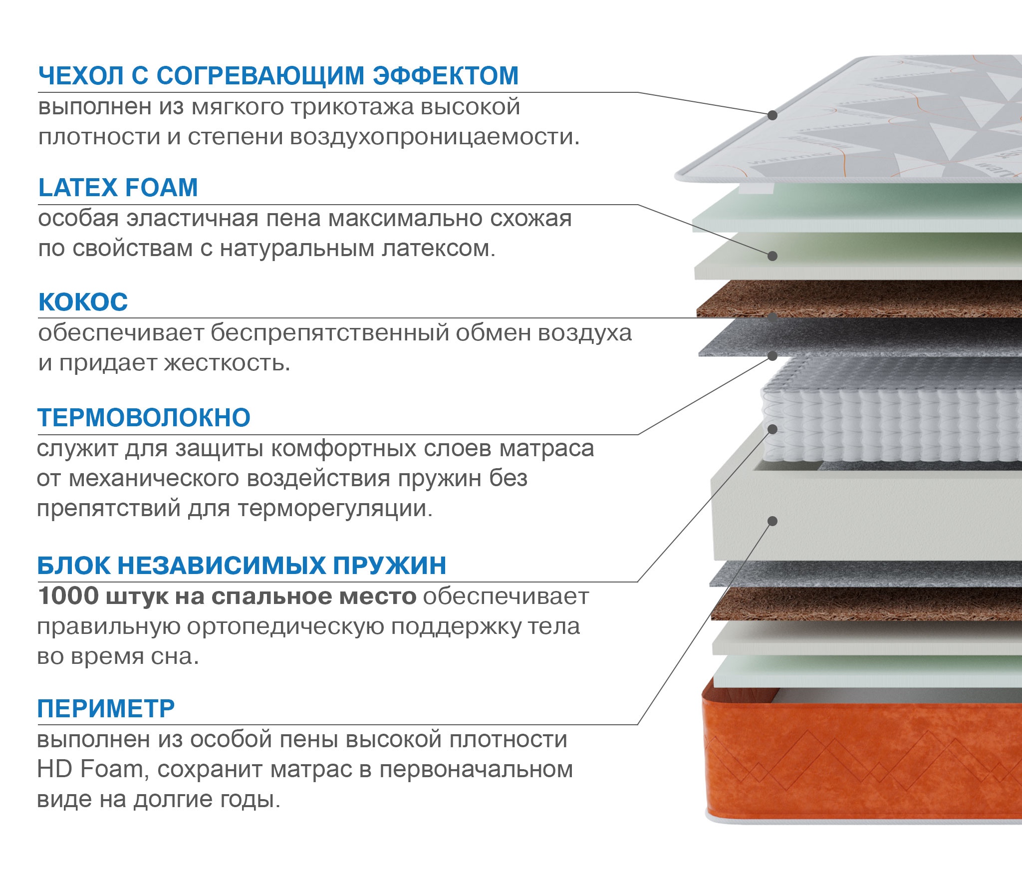 Матрас Слип-Соната в чехле Warmer 800х1900 photo 2