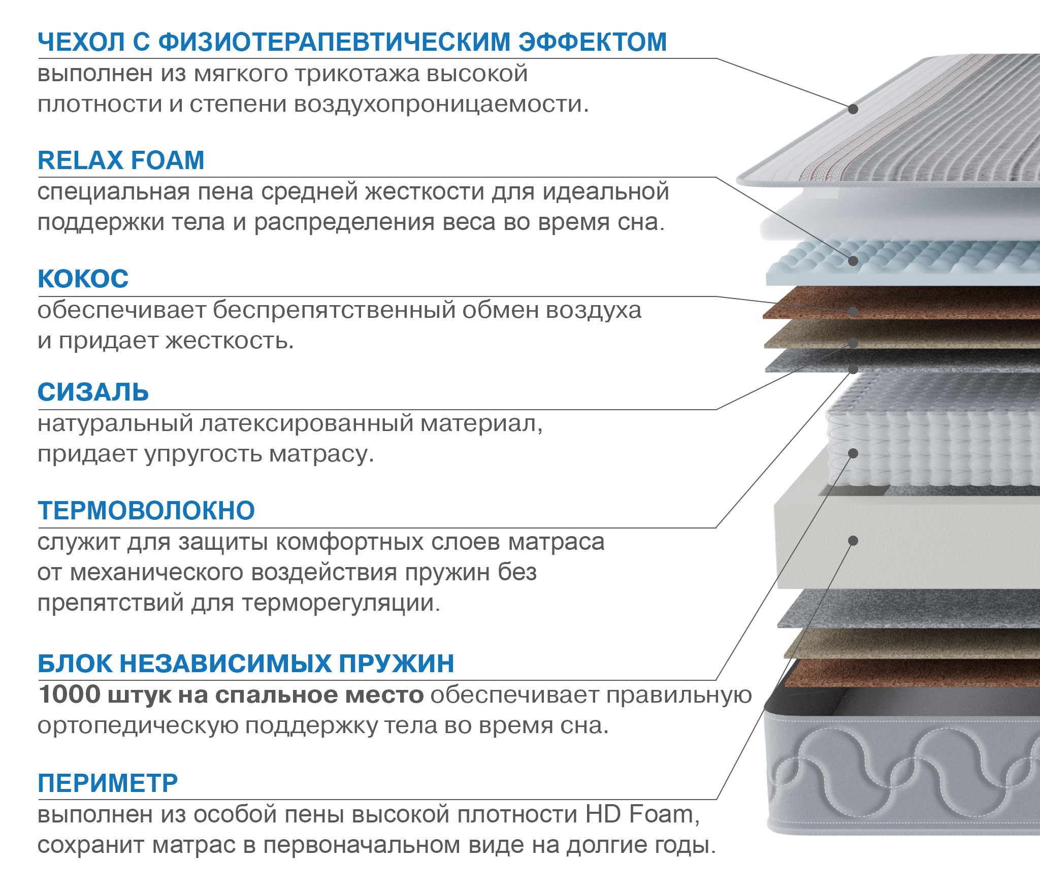 Матрас Наслаждение-Рафаэль в чехле Magnetic 900х2000 photo 2