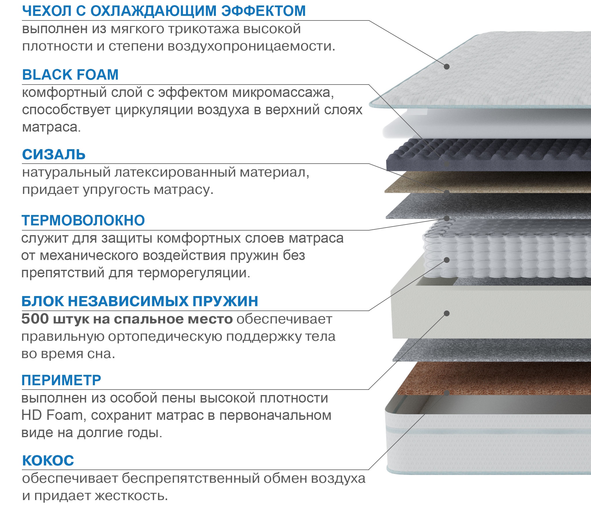 Матрас Сити-Генуя в чехле Cooler 1600х1900 photo 2