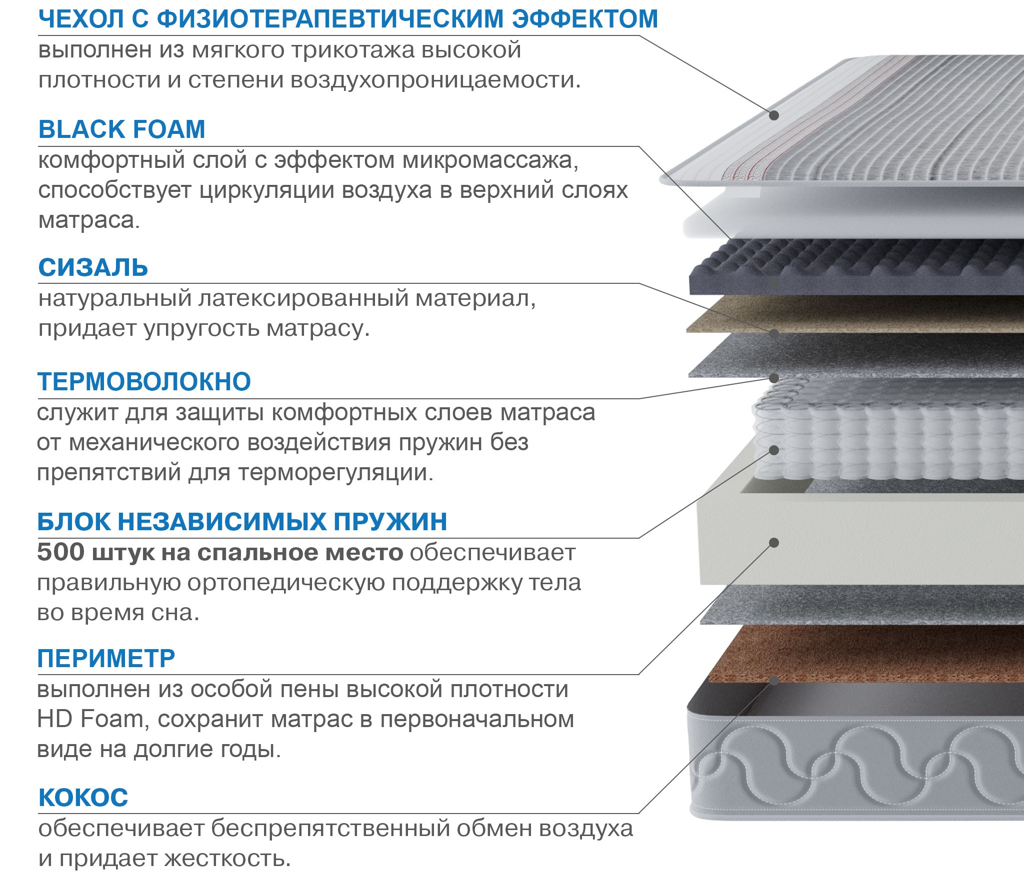 Матрас Сити-Генуя в чехле Magnetic 800х2000 photo 2