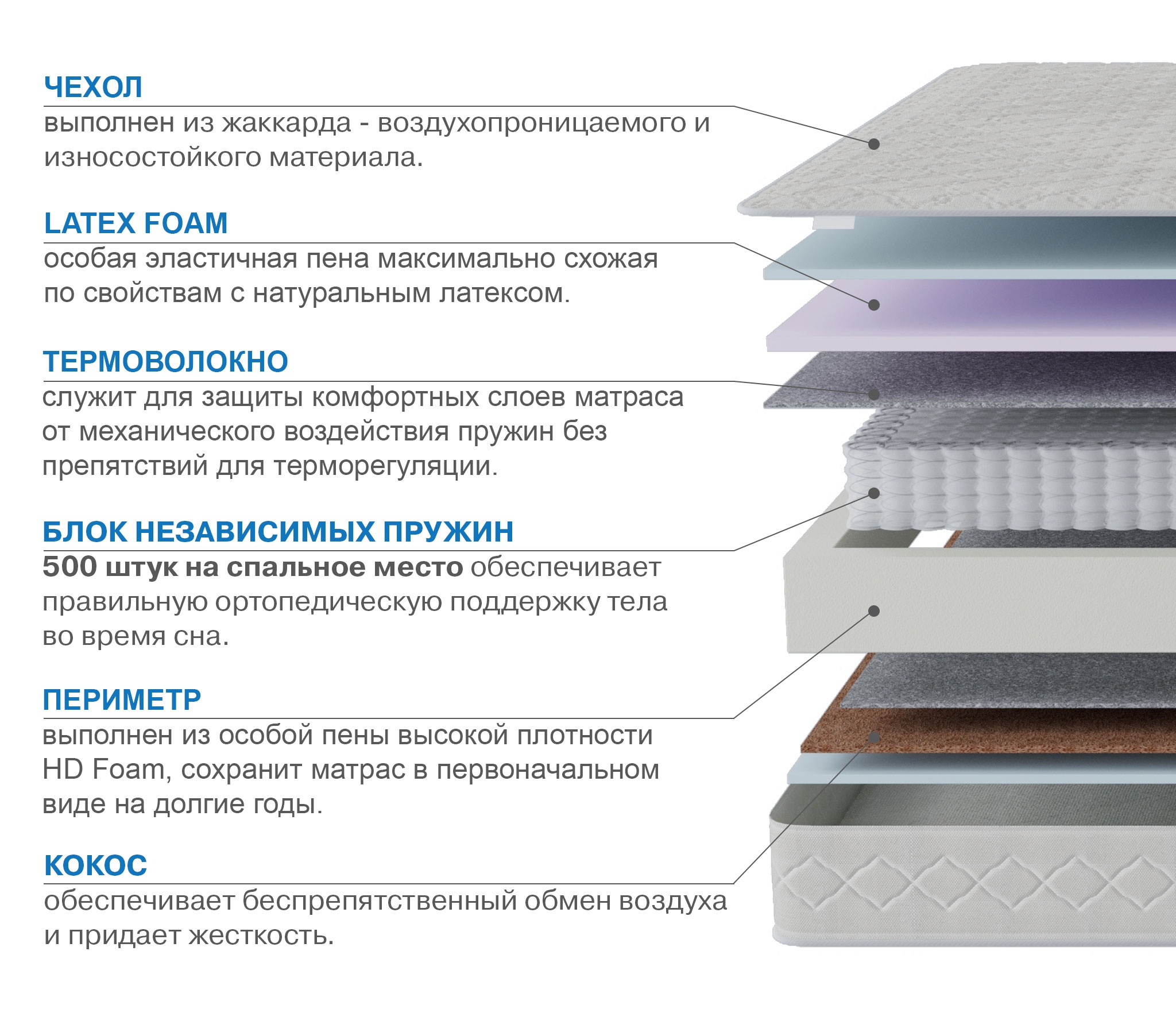 Матрас Сити Кампильо photo 2