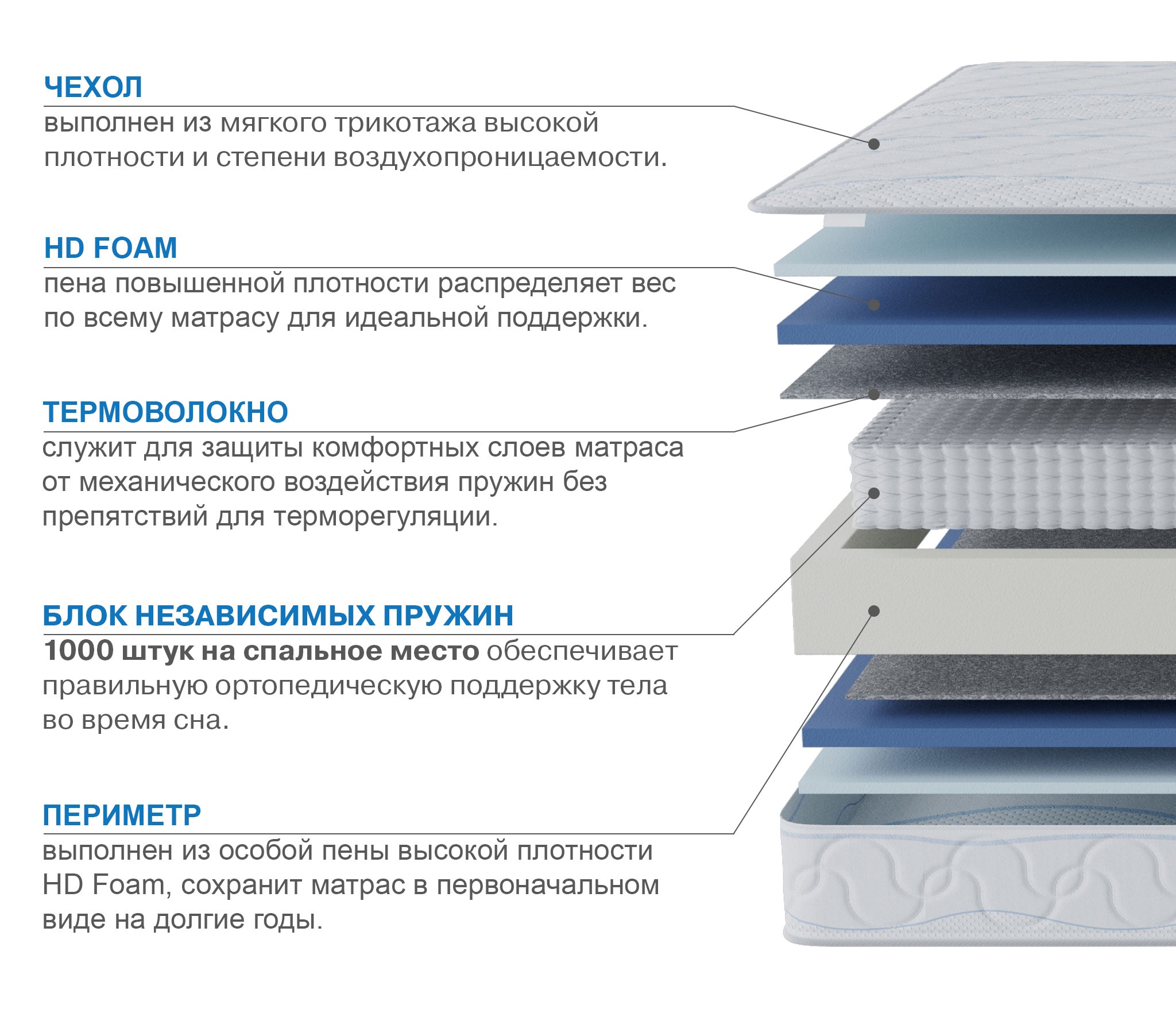 Матрас Сити Мадрид photo 2