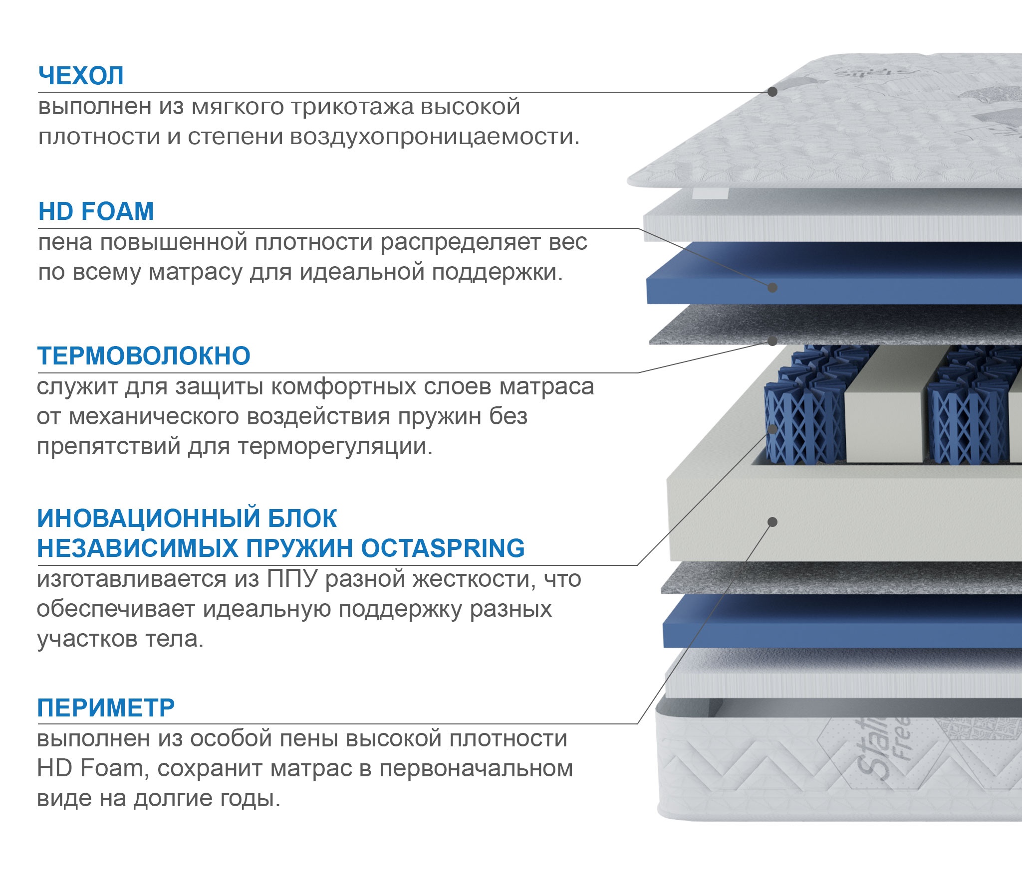 Матрас Сити Альмерия 800 2000 photo 2