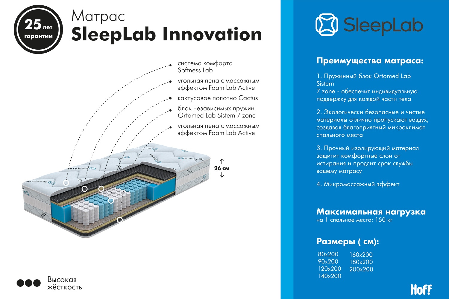 Матрас Innovation photo 3