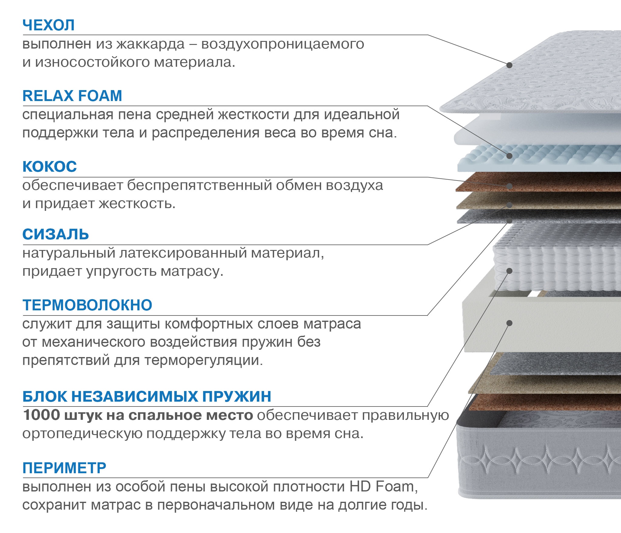 Матрас Наслаждение Рафаэль photo 2