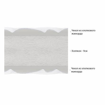 Матрас Vitaflex Hollo Baby фото