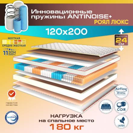Матрас Кровати Ami Mebel Роял Люкс фото